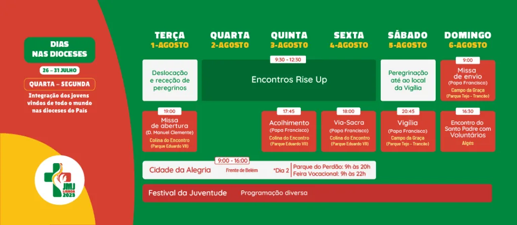 Multidão de jovens peregrinos reunidos na Colina do Encontro em Lisboa durante a celebração da Jornada Mundial da Juventude.